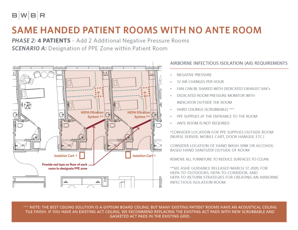 Room Plan for Same Handed Patient Rooms for Four Patients with No Ante Room