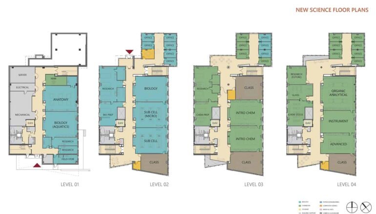 A series of colored floor plan diagrams for Cornell's Russell Science Center.