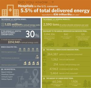 GRAPHIC_Healthcare_Energy_Use