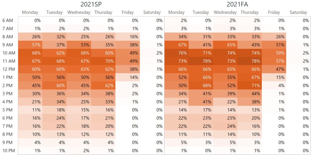 An hourly utilization matrix showing department and room usage data