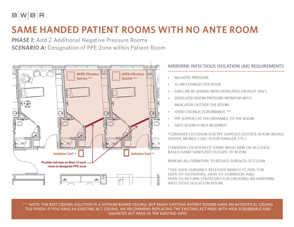 Room Plan for Same Handed Patient Rooms with No Ante Room