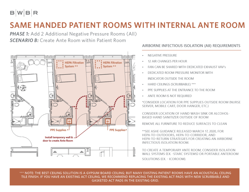 Room Plan for Same Handed Patient Rooms with Internal Ante Room