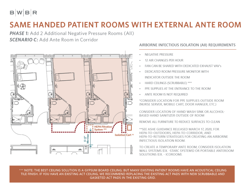 Room Plan for Same Handed Patient Rooms with External Ante Room