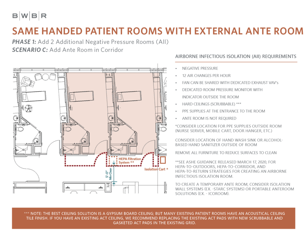 Temporary Negative Pressure Conversions for Patient Rooms - BWBR