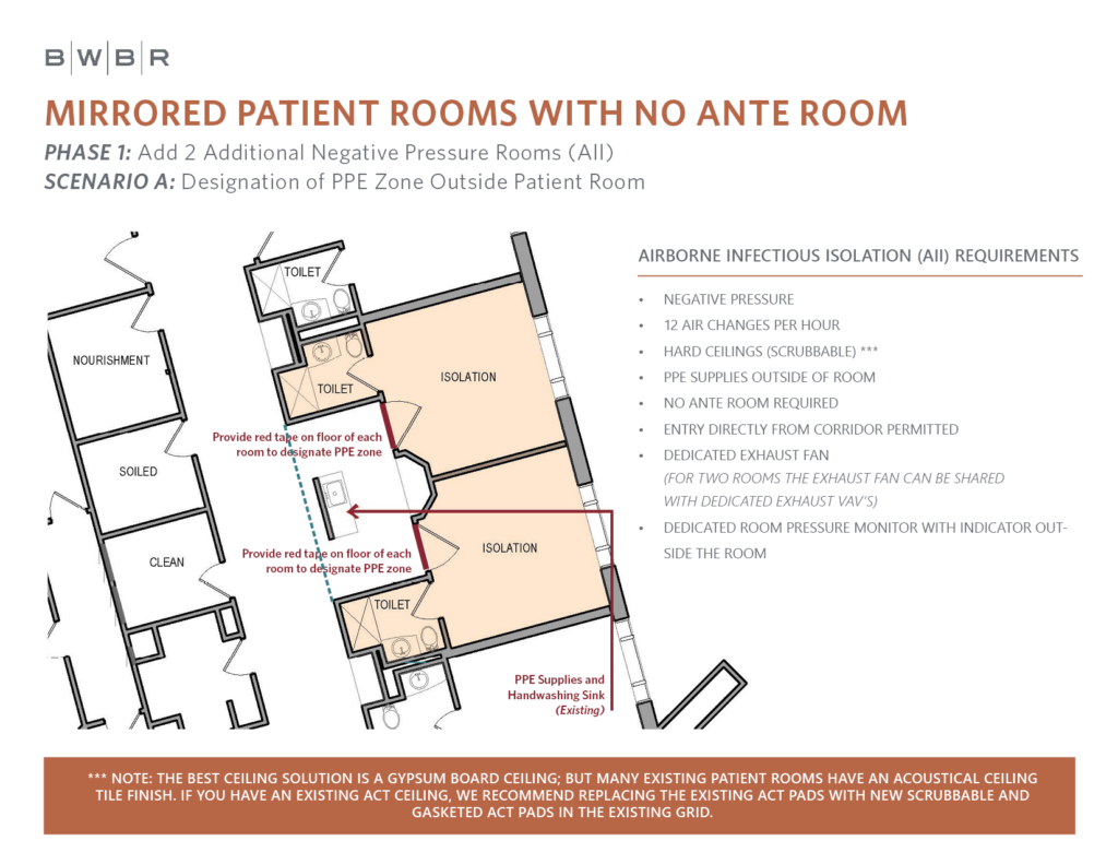 Room Plan for Mirrored Patient Rooms with No Ante Room