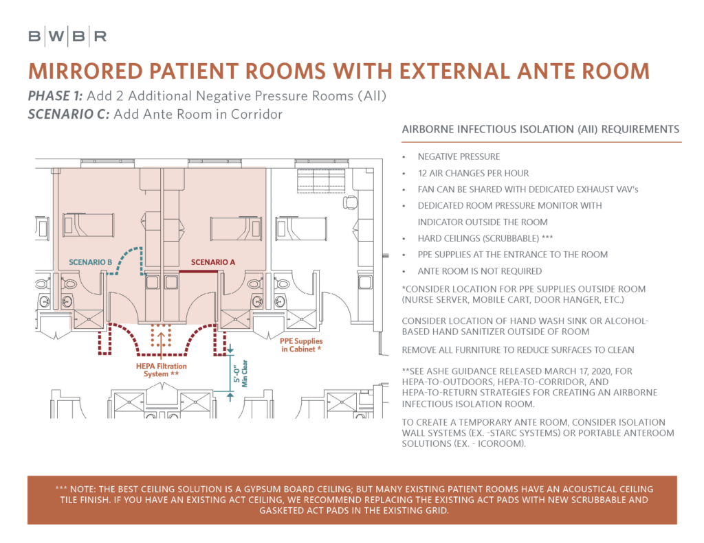 Room Plan for Mirrored Patient Rooms with External Ante Room